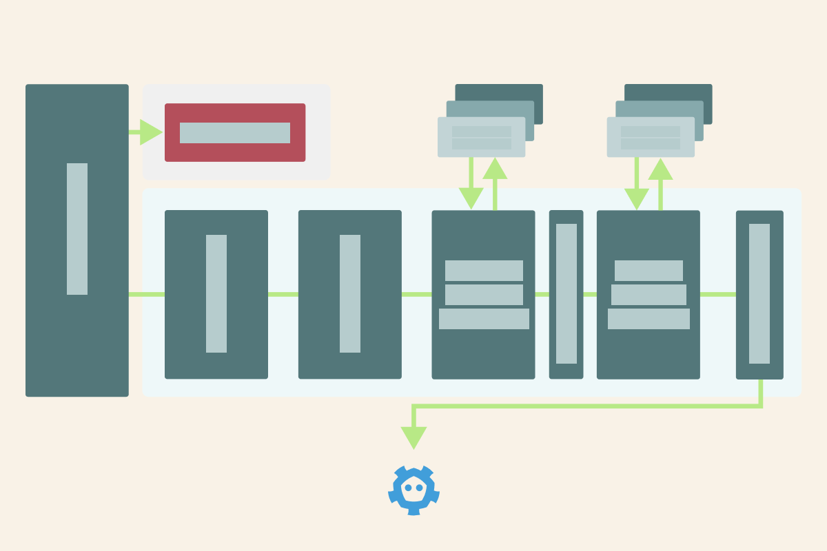 Authentication and authorization in Kubernetes